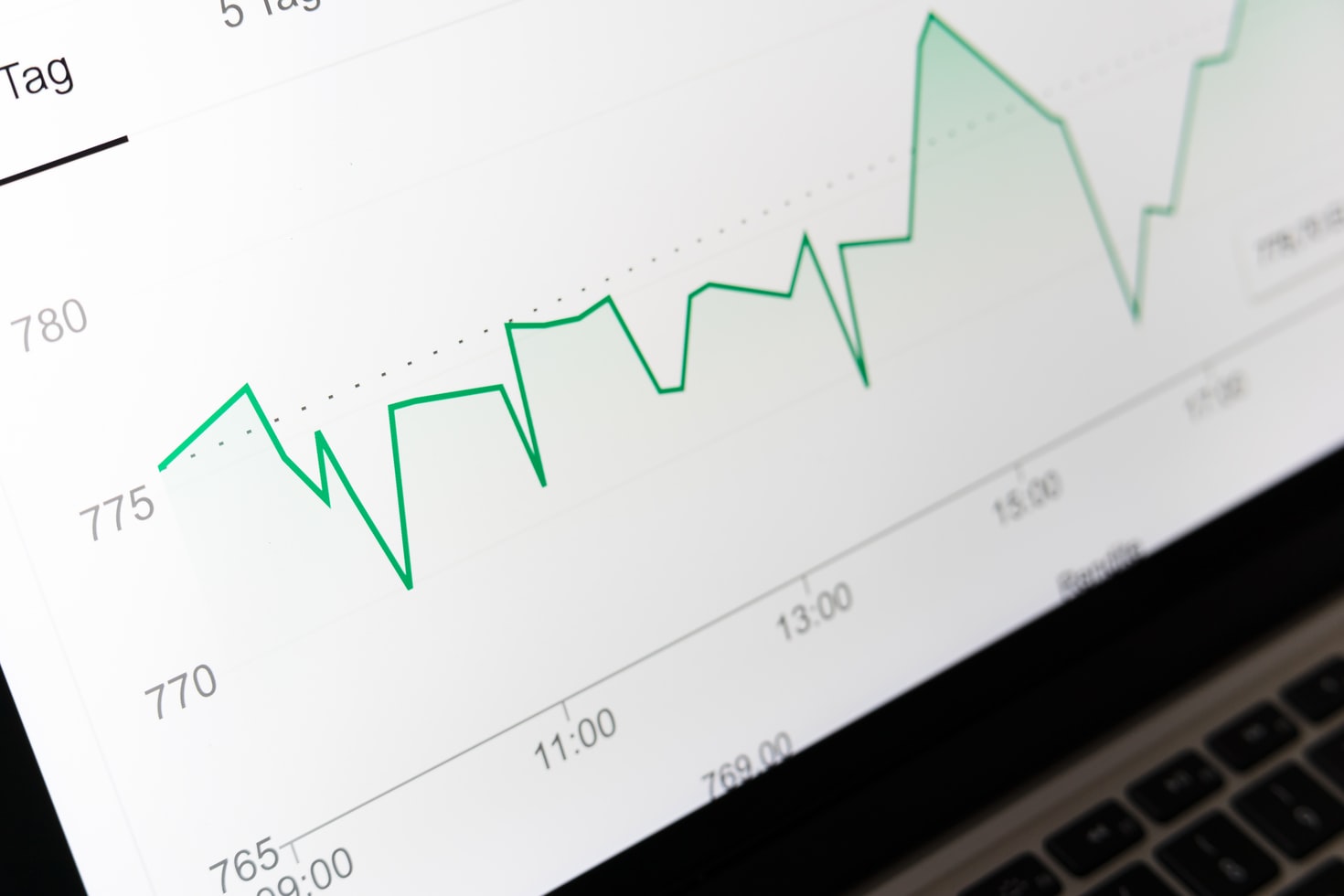 Price monitoring tool